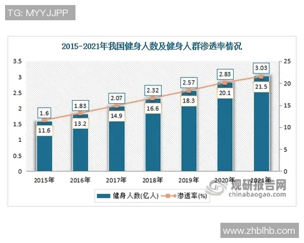 中国体育馆建设与发展现状分析及未来趋势探讨 中国体育馆建设与发展现状分析及未来趋势探讨