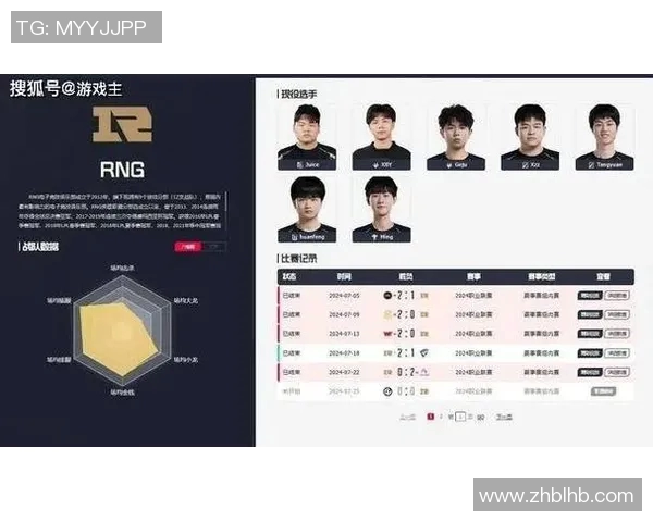 赛后复盘分析FPX与RNG实力对比及比赛亮点总结 赛后复盘分析FPX与RNG实力对比及比赛亮点总结