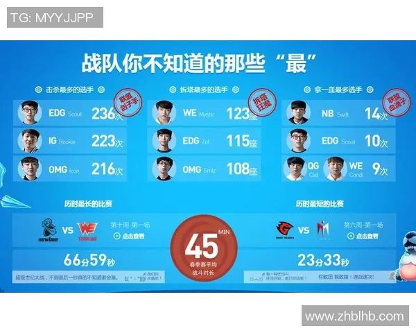 WE战队的重生之路：从传统强队到全球电竞新星的蜕变与挑战